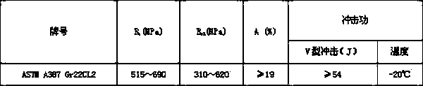 Cr-Mo ASTM A387 Gr22CL2 pressure vessel steel and production method thereof