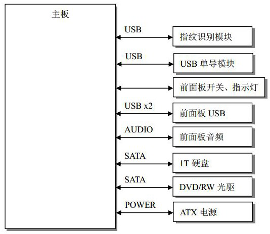 A Computer Bios Design Method Based on Authentication and Credibility Metrics