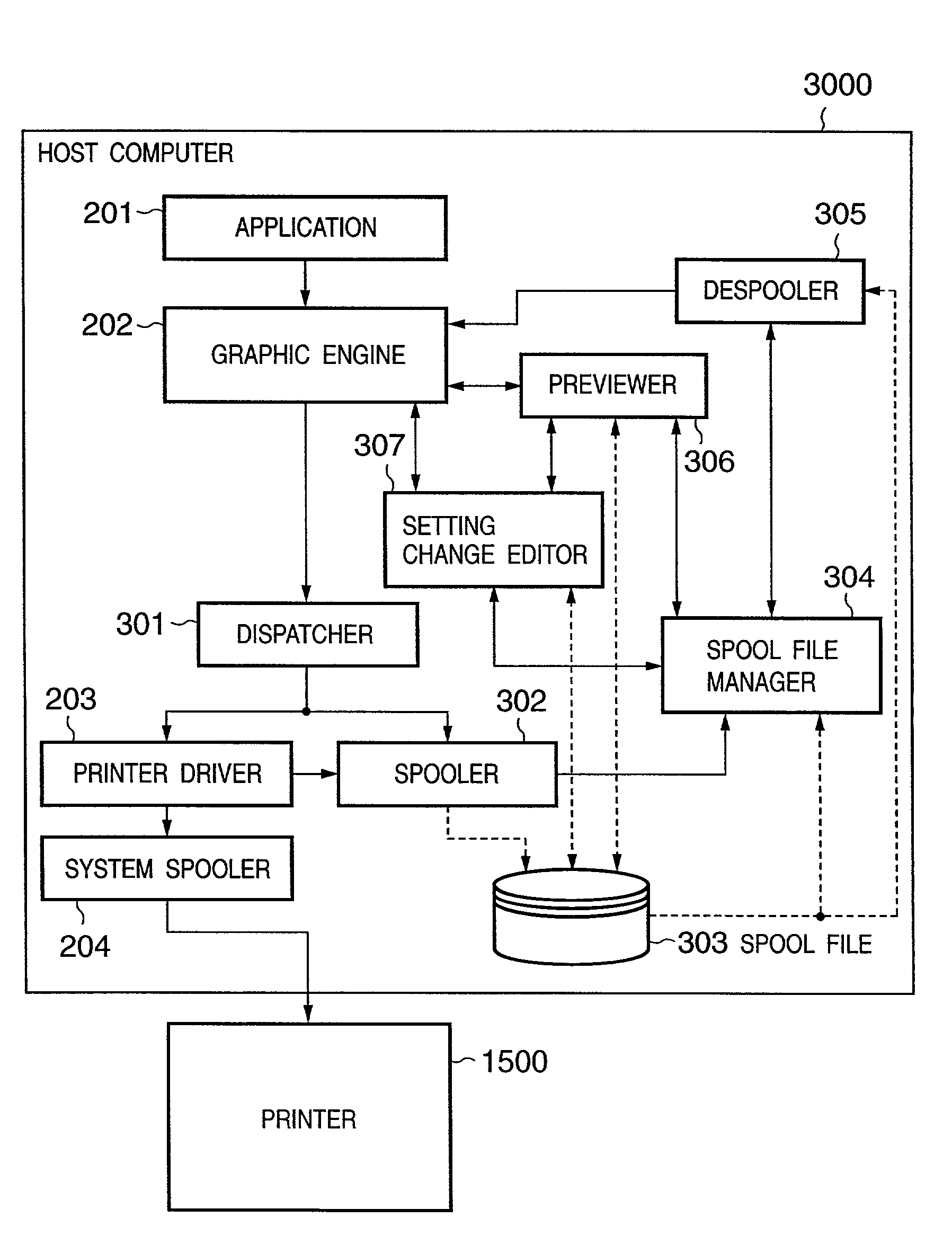 Print control method, apparatus, computer-readable storage medium, and program embodied in a computer-readable medium for managing document information on a page basis