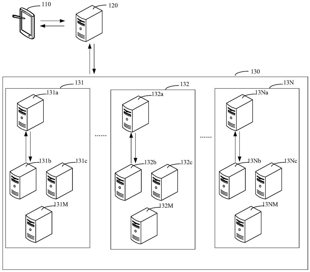 Method, device and system for resource scheduling