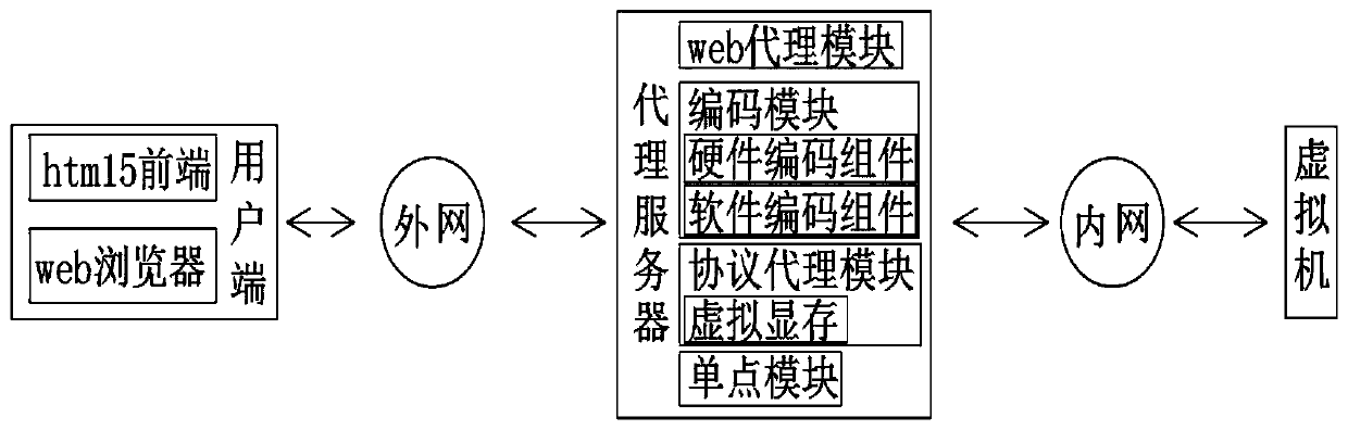 Implementation of universal remote desktop gateway