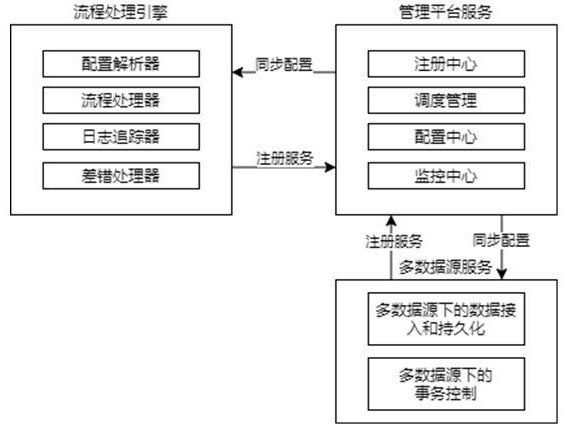 An easily expandable and configurable data backup system and method