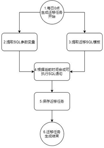 An easily expandable and configurable data backup system and method