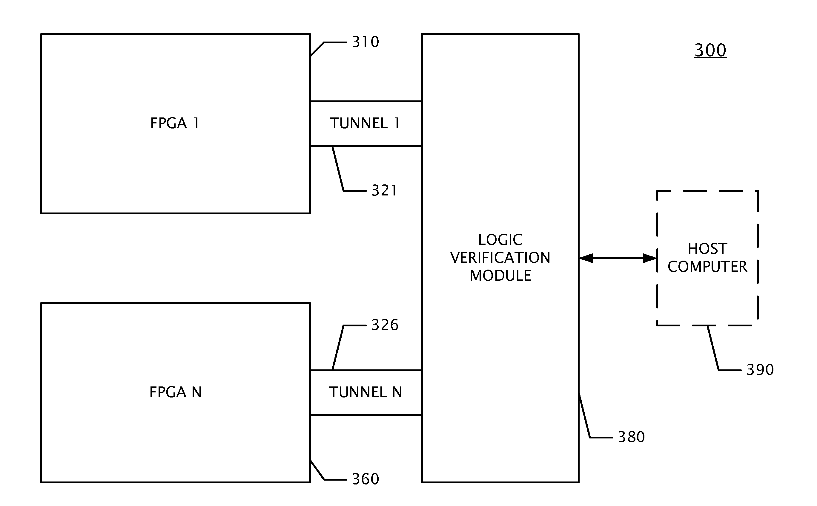 Logic verification module apparatus to serve as a hyper prototype for debugging an electronic design that exceeds the capacity of a single FPGA