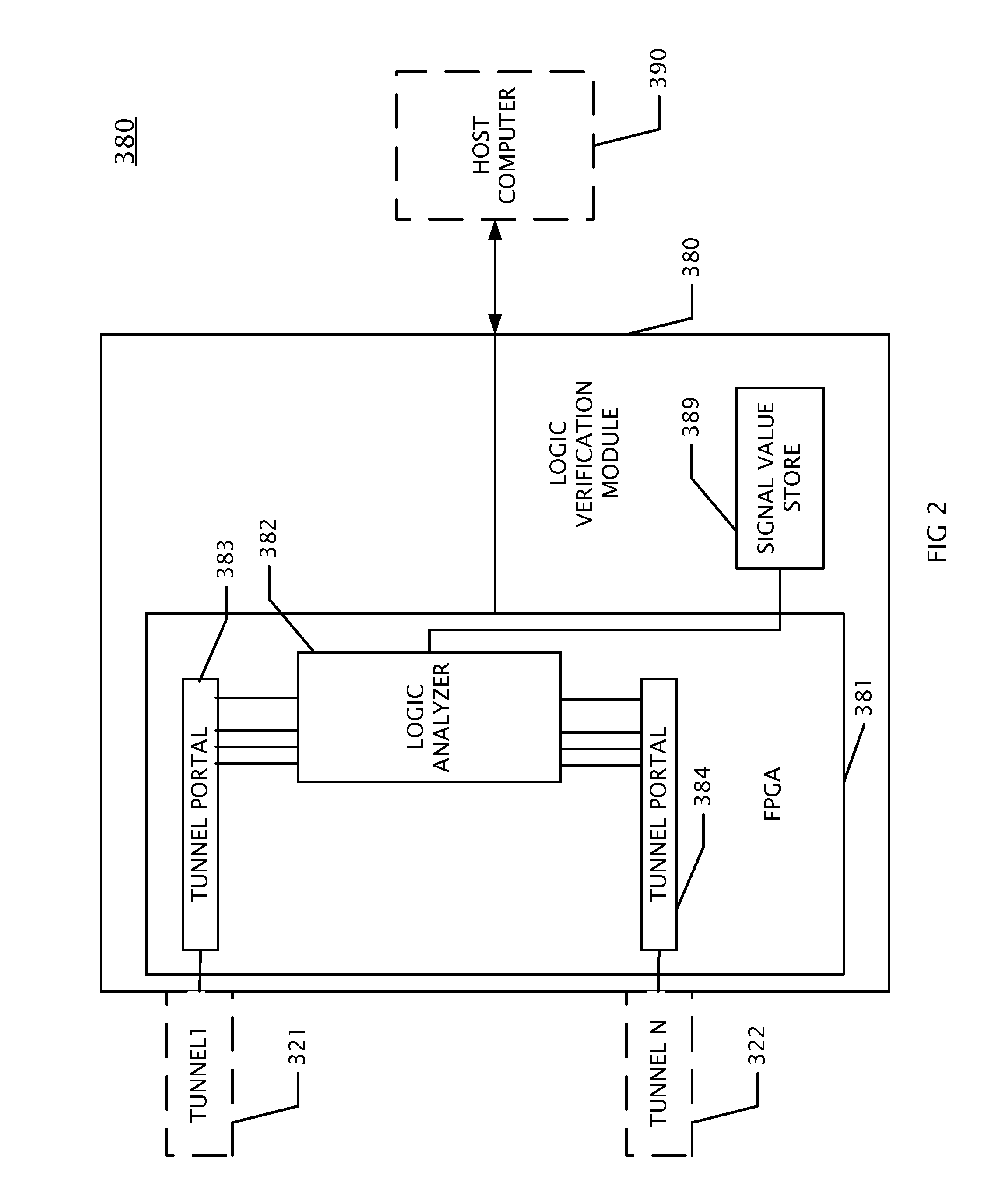 Logic verification module apparatus to serve as a hyper prototype for debugging an electronic design that exceeds the capacity of a single FPGA