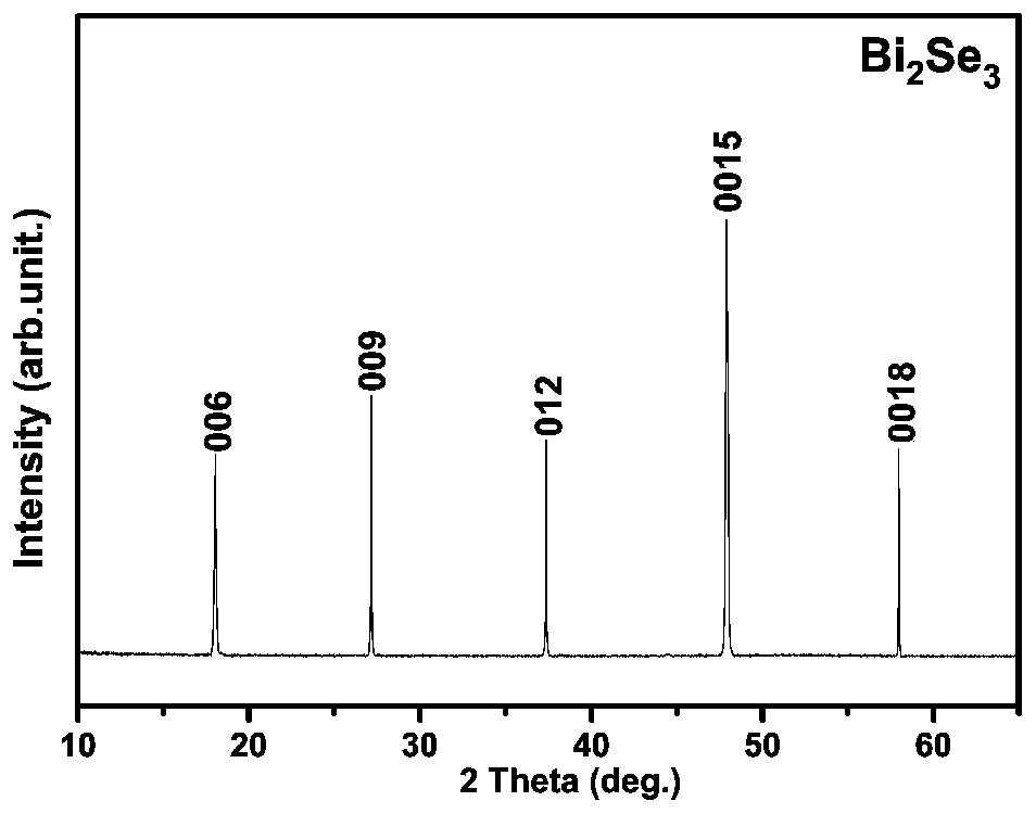 Preparation method of high-quality bismuth selenide single crystal