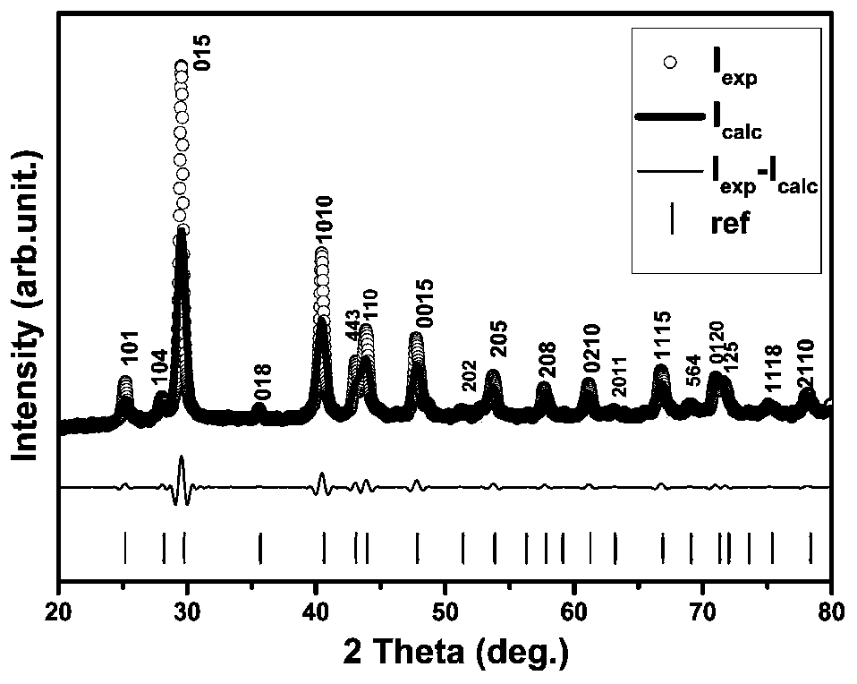 Preparation method of high-quality bismuth selenide single crystal