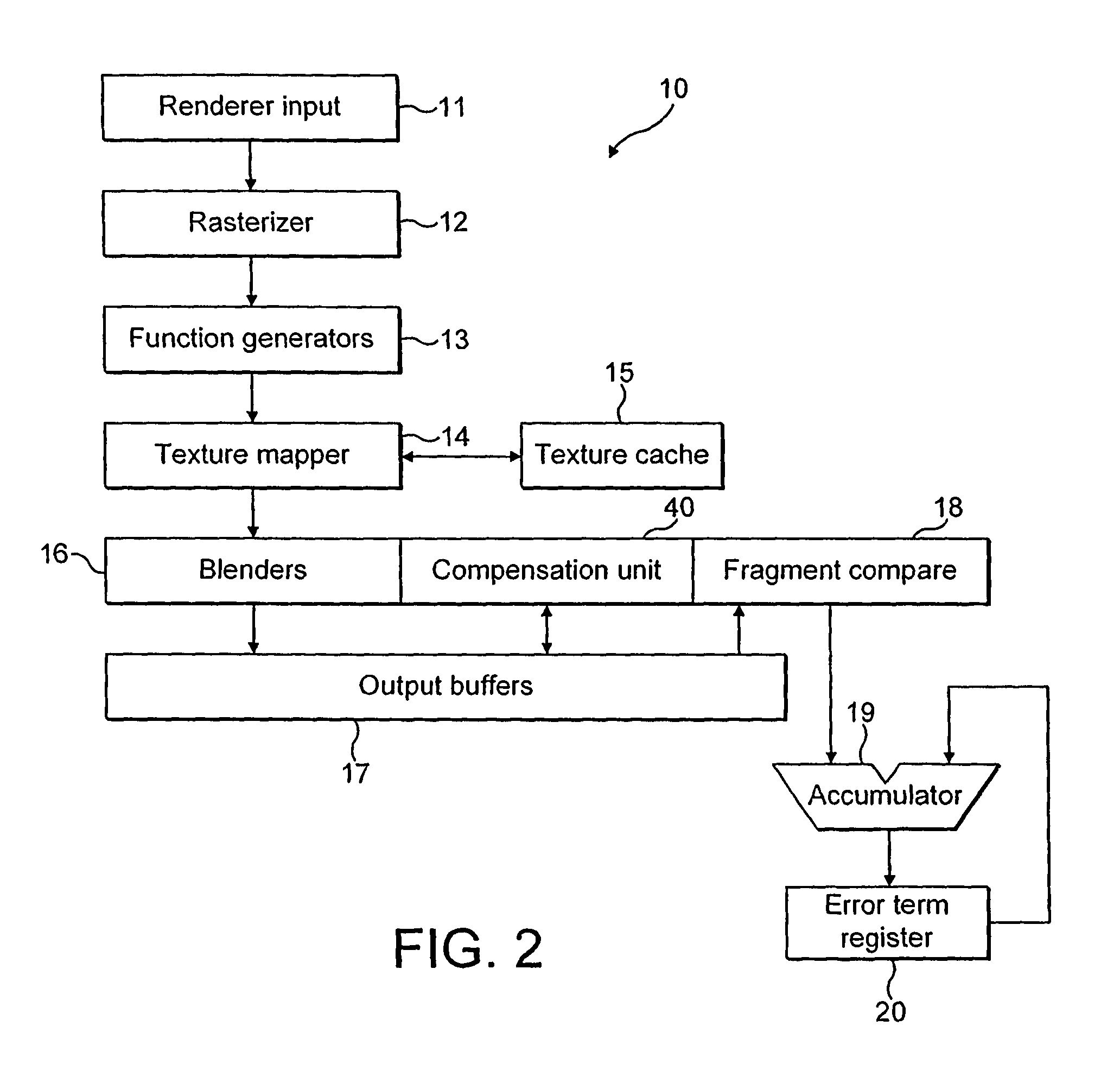 Differential encoding using a 3d graphics processor