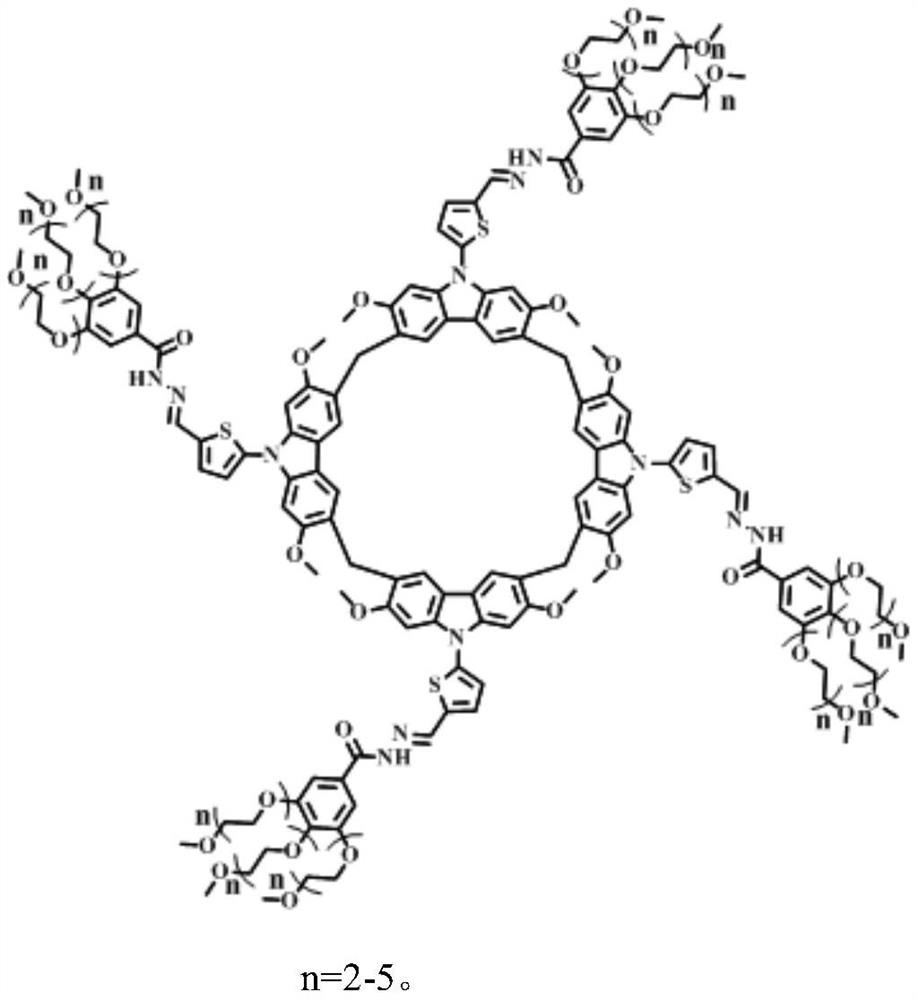 Substituted calix [4] carbazole derivative as well as synthesis method and application thereof