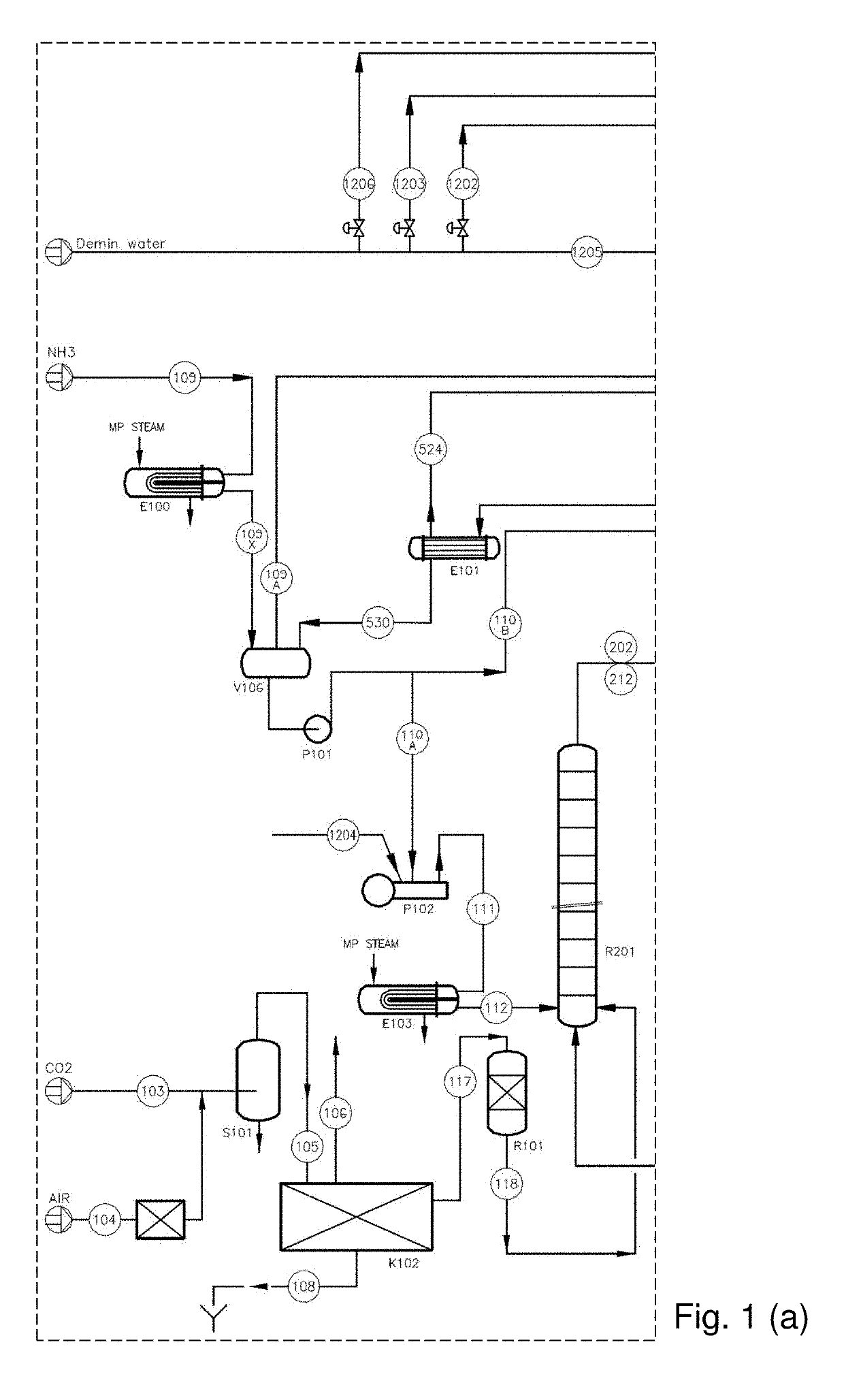 Urea production process and plant