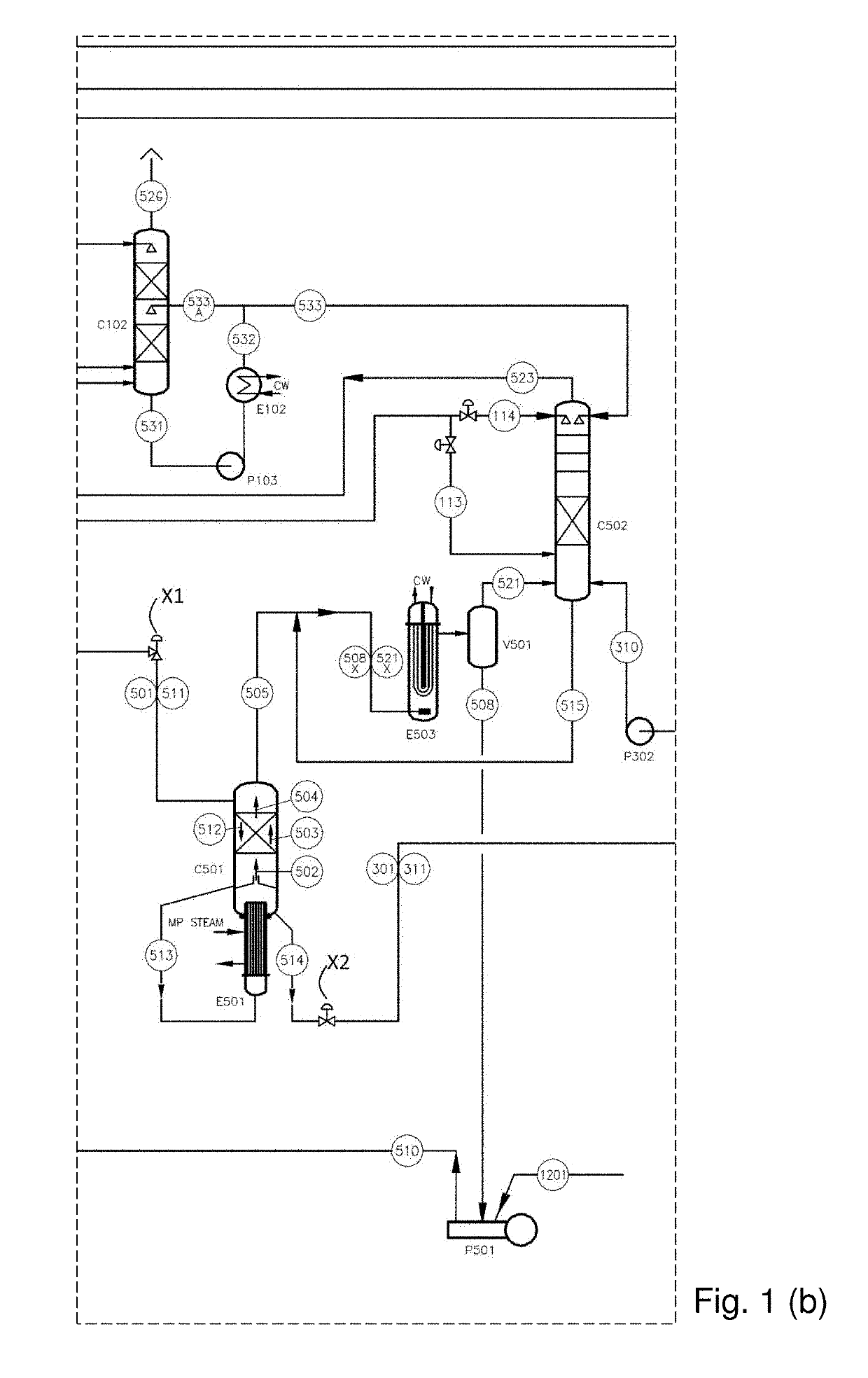 Urea production process and plant