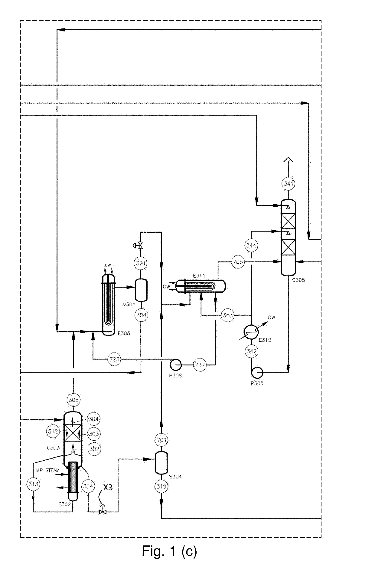 Urea production process and plant