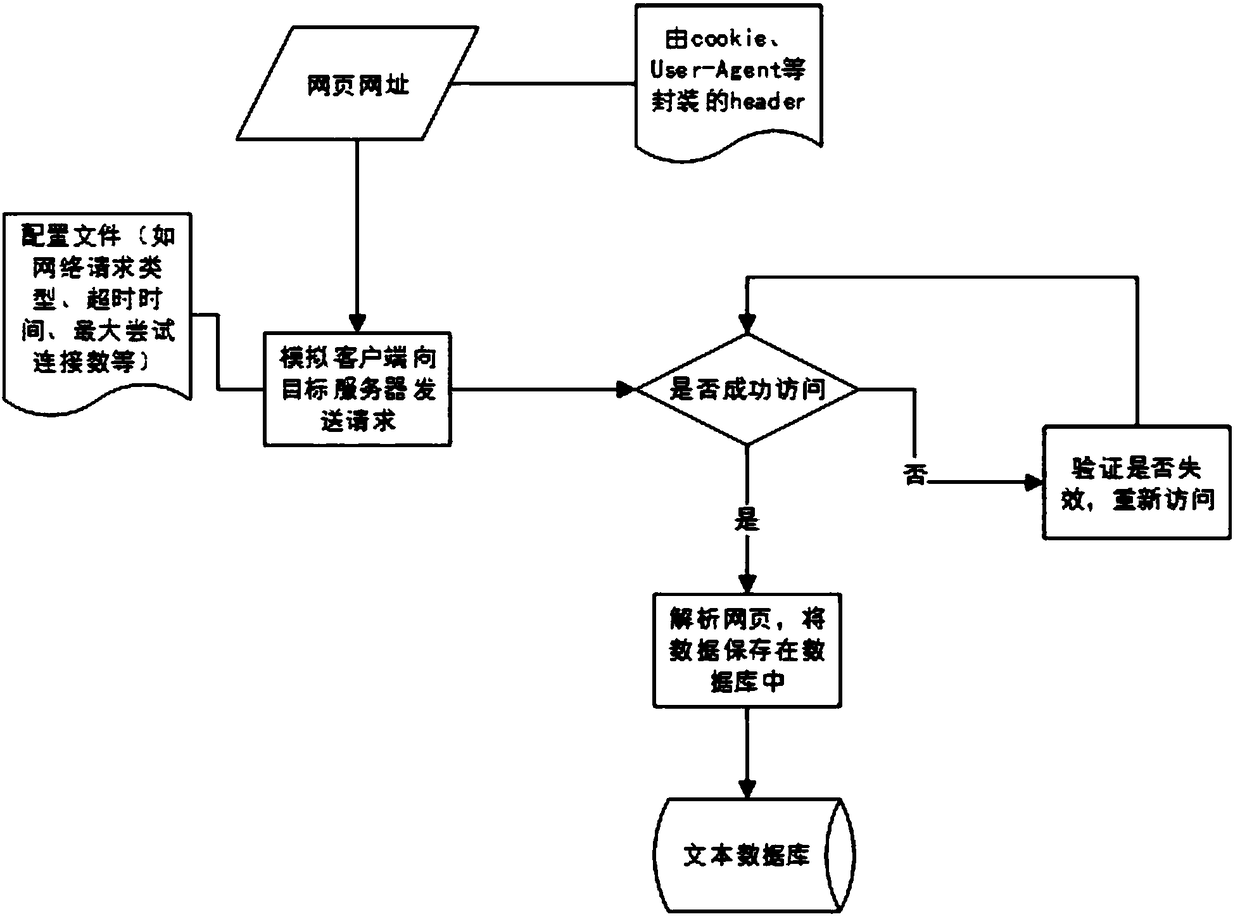 Public opinion data-based stock abnormal fluctuation analysis method