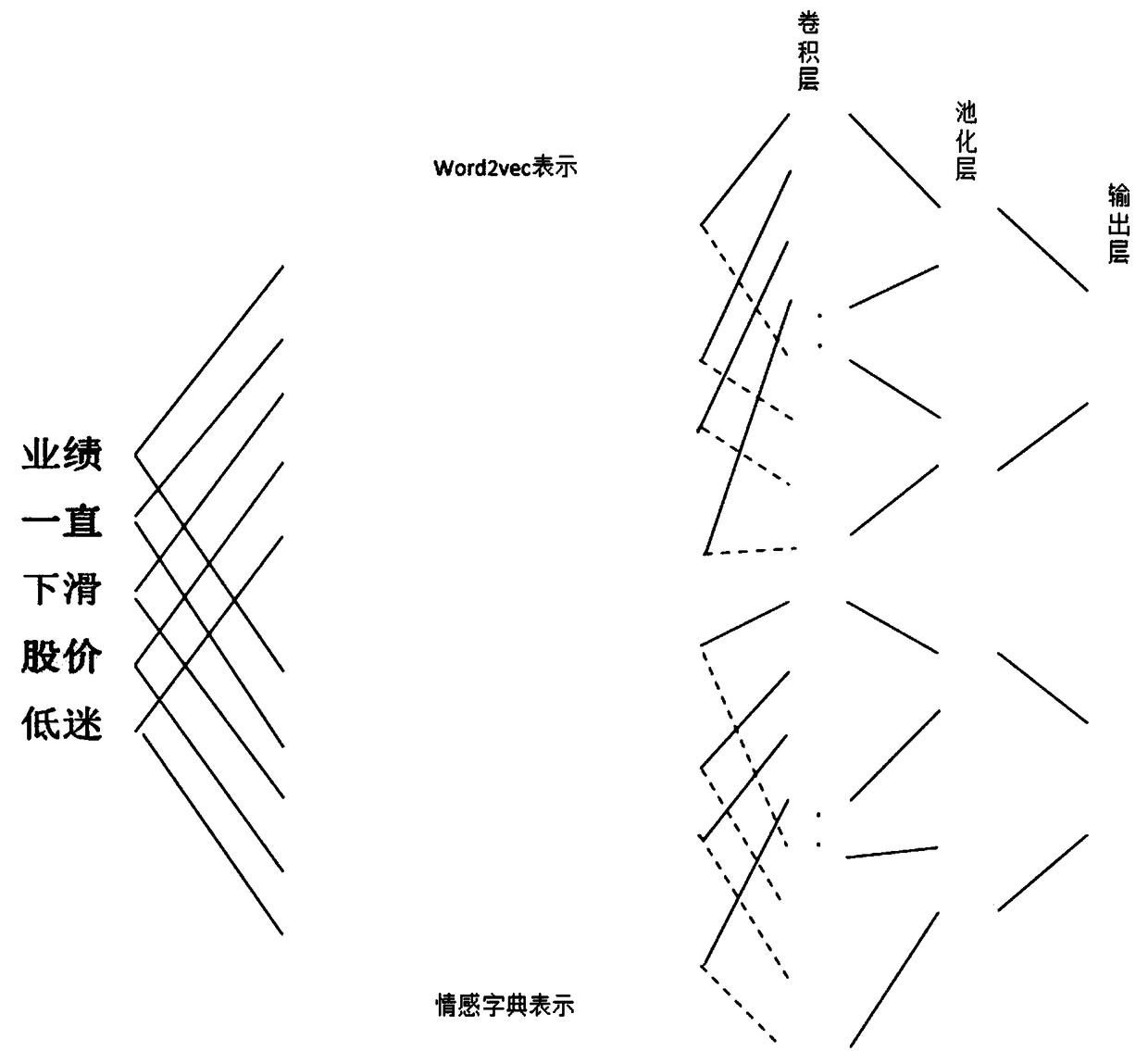 Public opinion data-based stock abnormal fluctuation analysis method