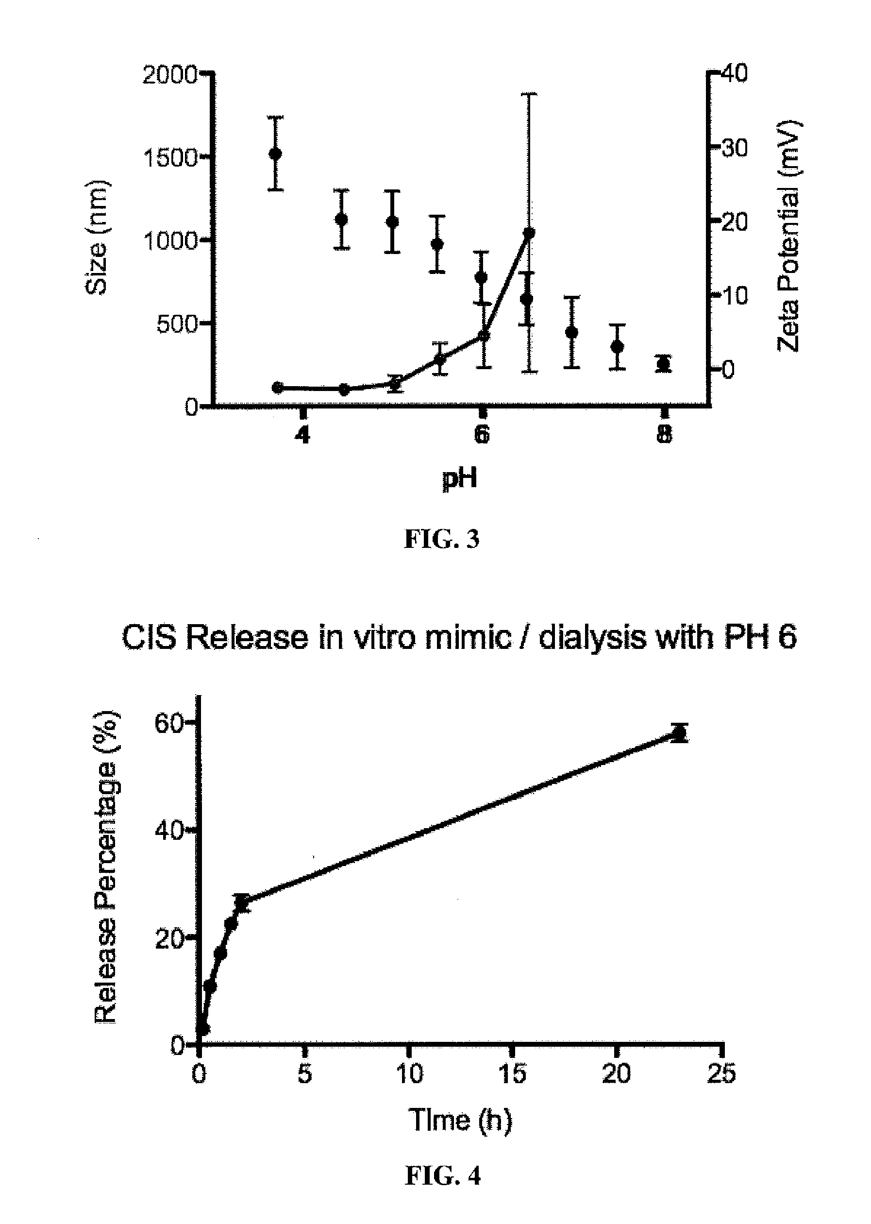 Targeted Buccal Delivery of Agents