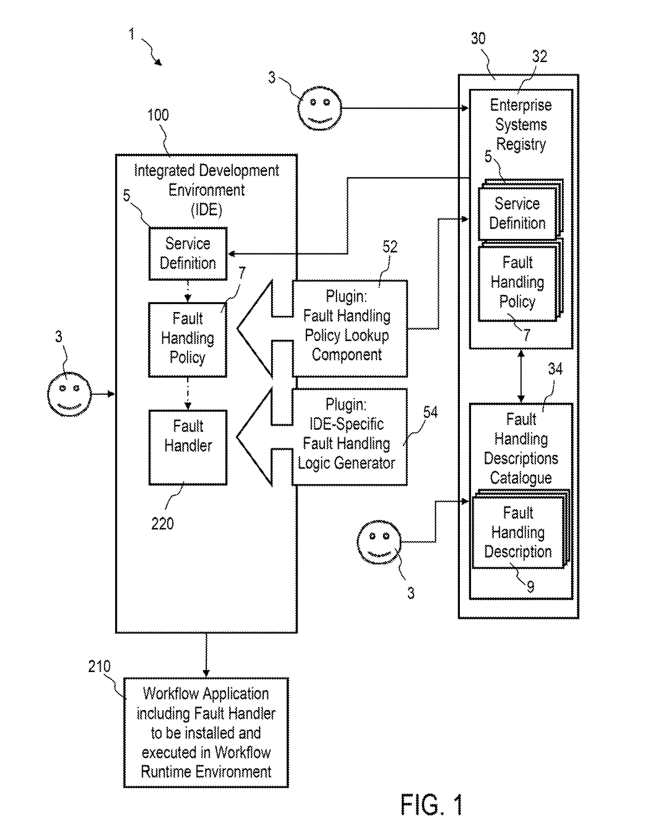 Method for fault handling in a distributed it environment