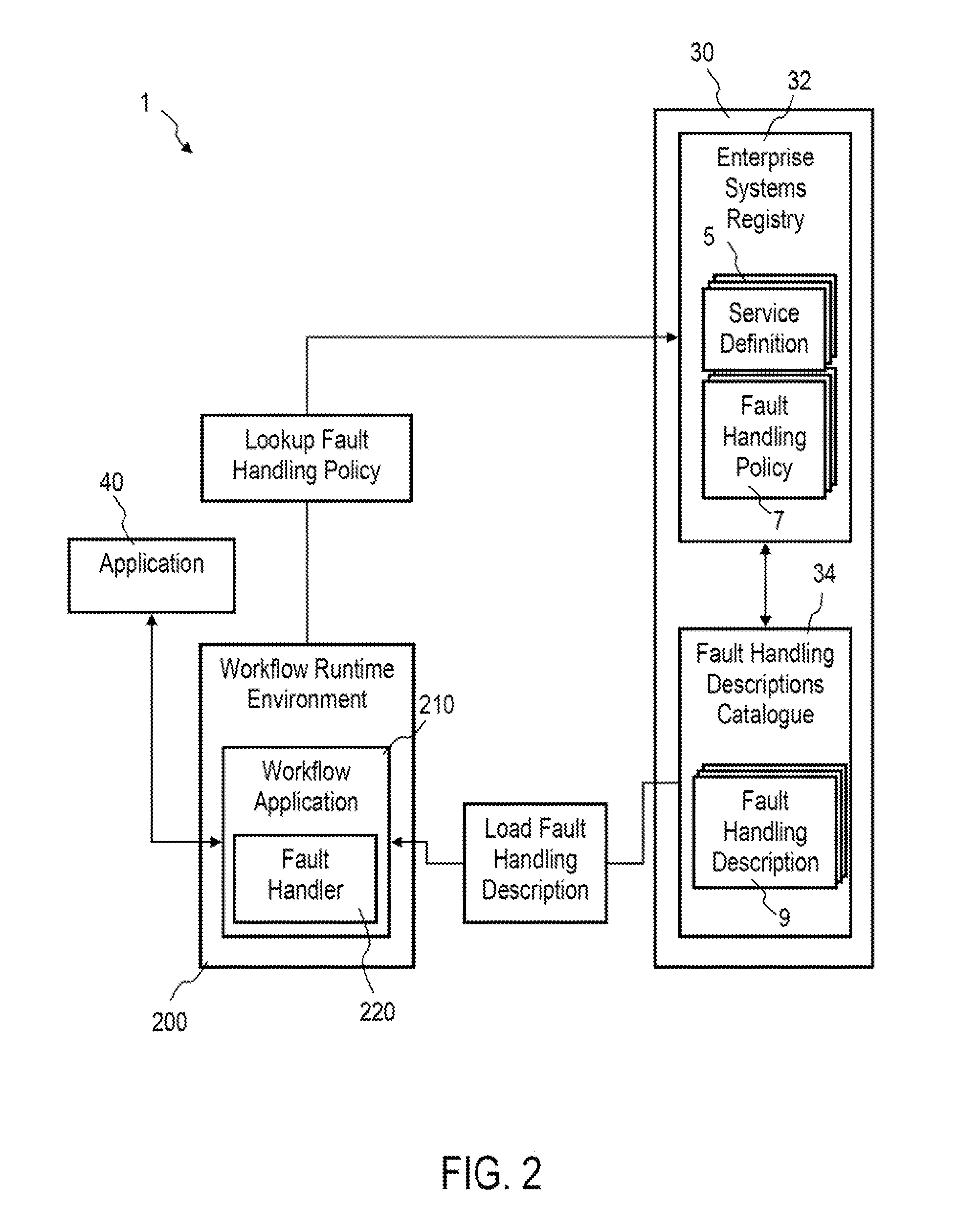 Method for fault handling in a distributed it environment