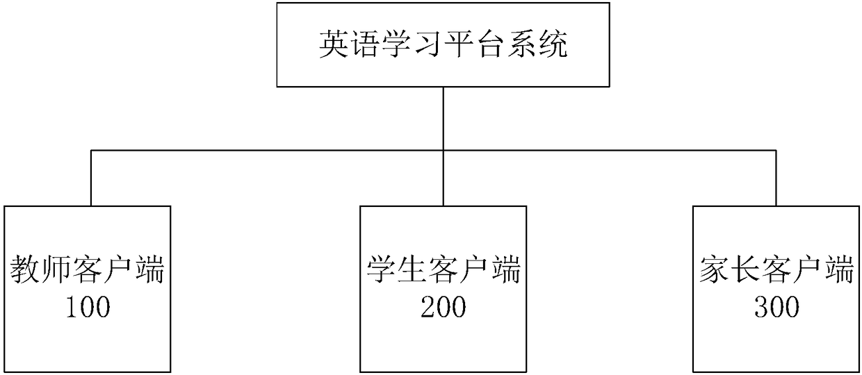 English learning platform system