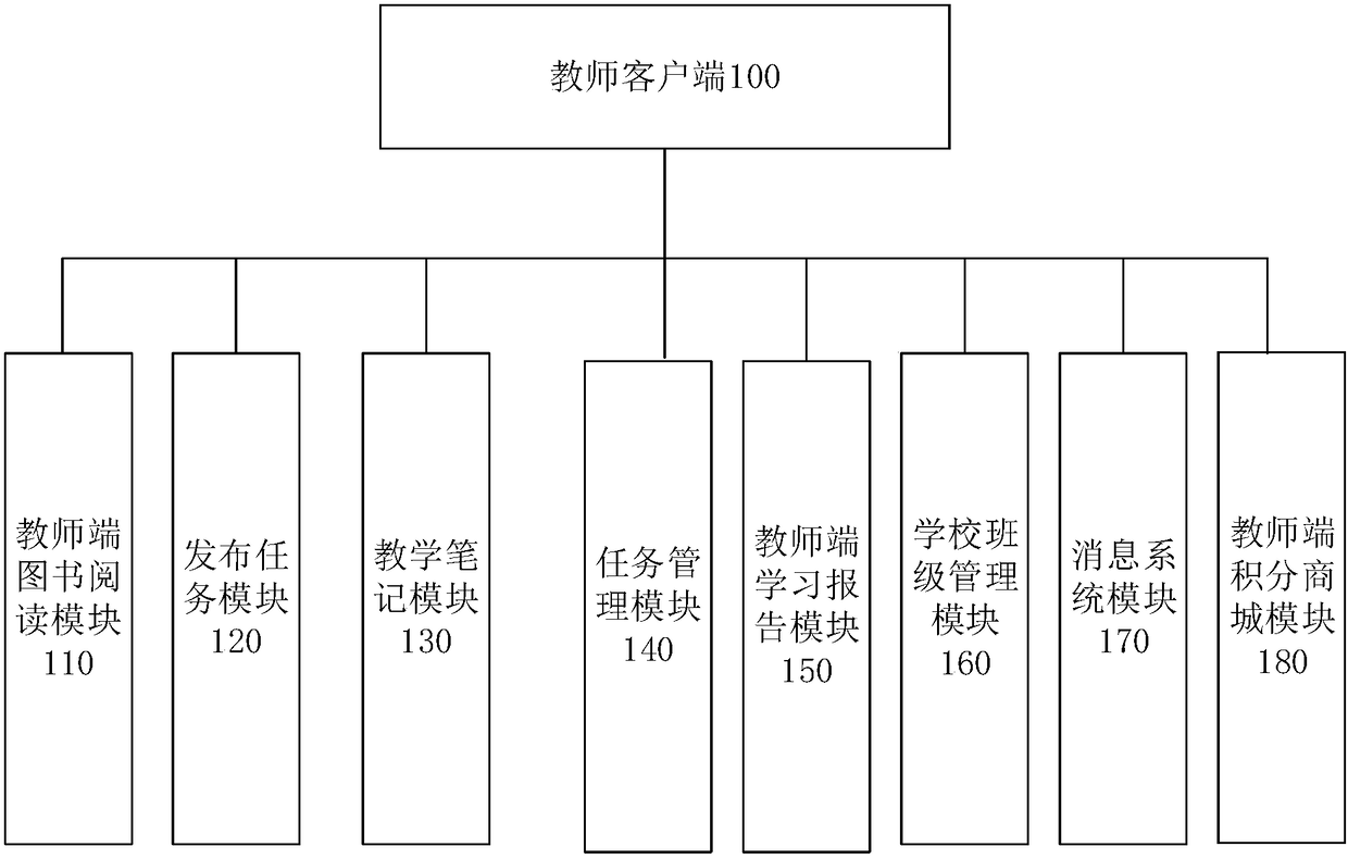 English learning platform system