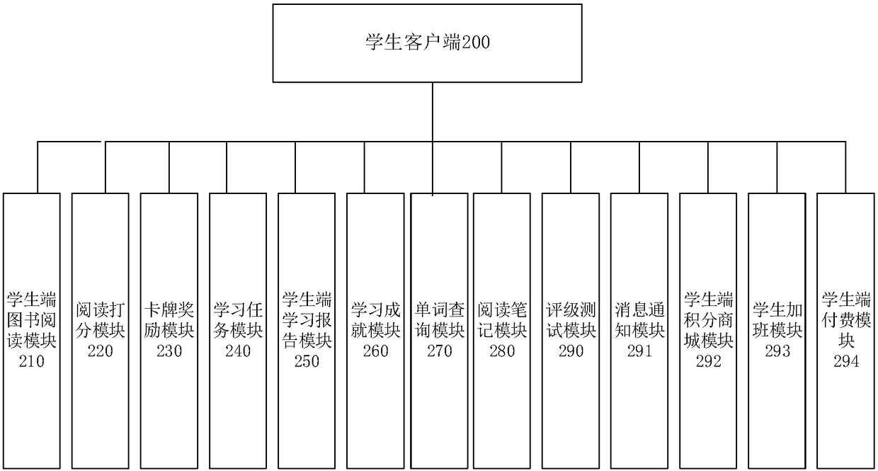 English learning platform system