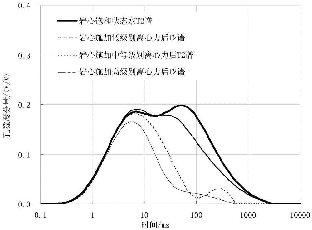 Method and device for determining saturation exponent of tight sandstone