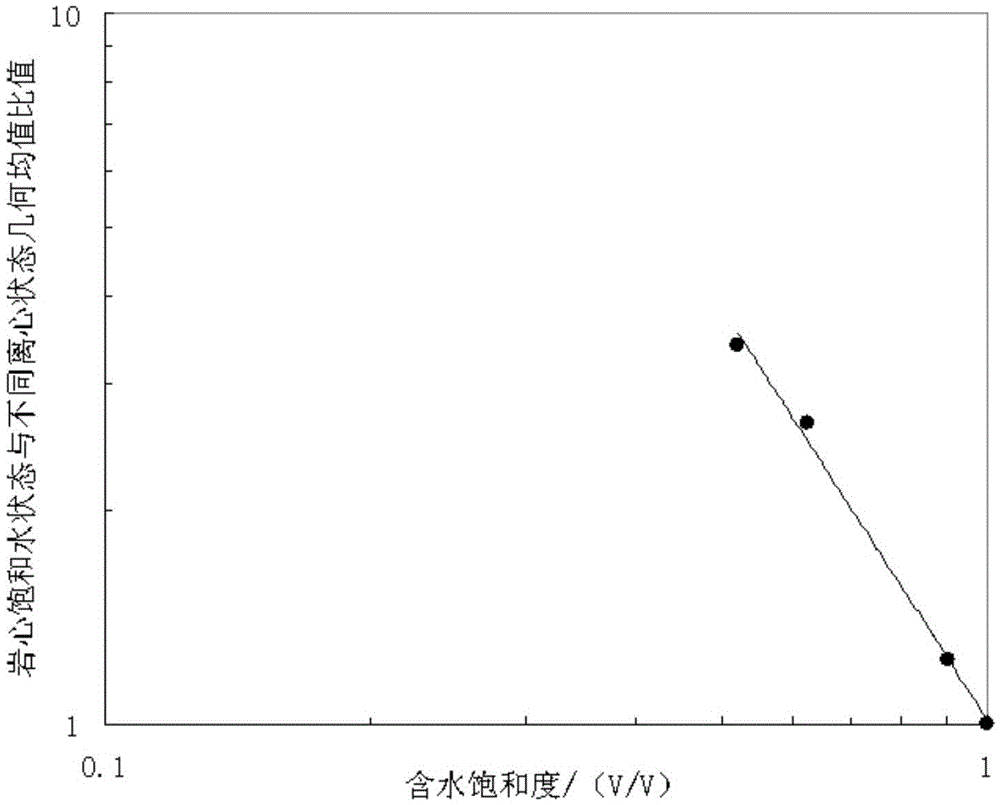 Method and device for determining saturation exponent of tight sandstone