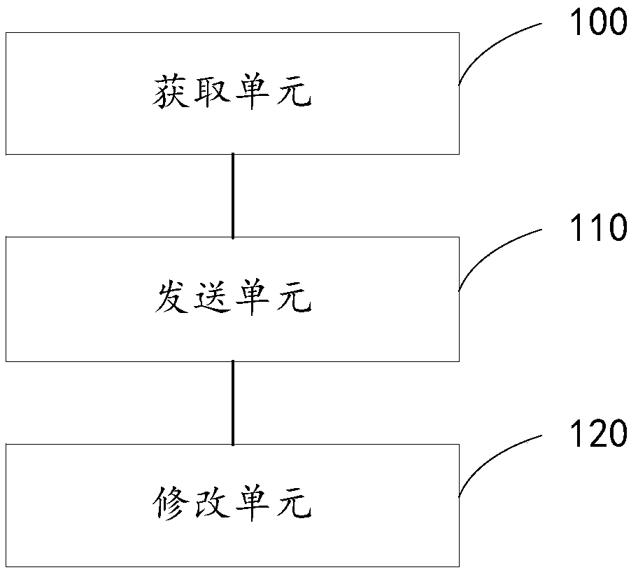 Cloud platform virtualization method and device