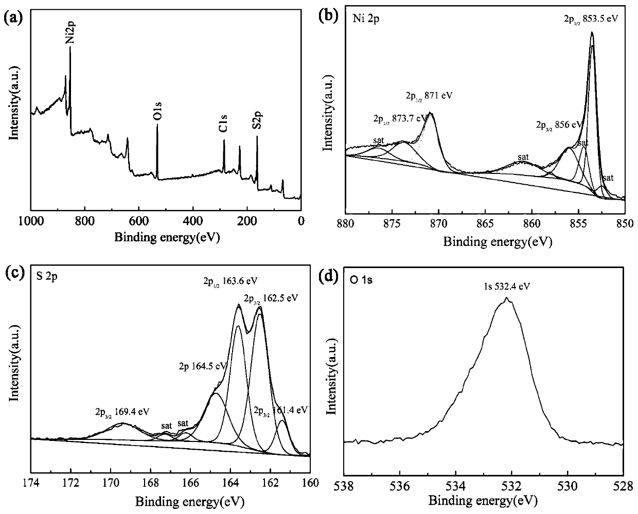 Nano nickel-sulfur compound based on eutectic solvent one-step synthesis method