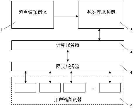 Device and method for monitoring crack propagation life of turbine rotor