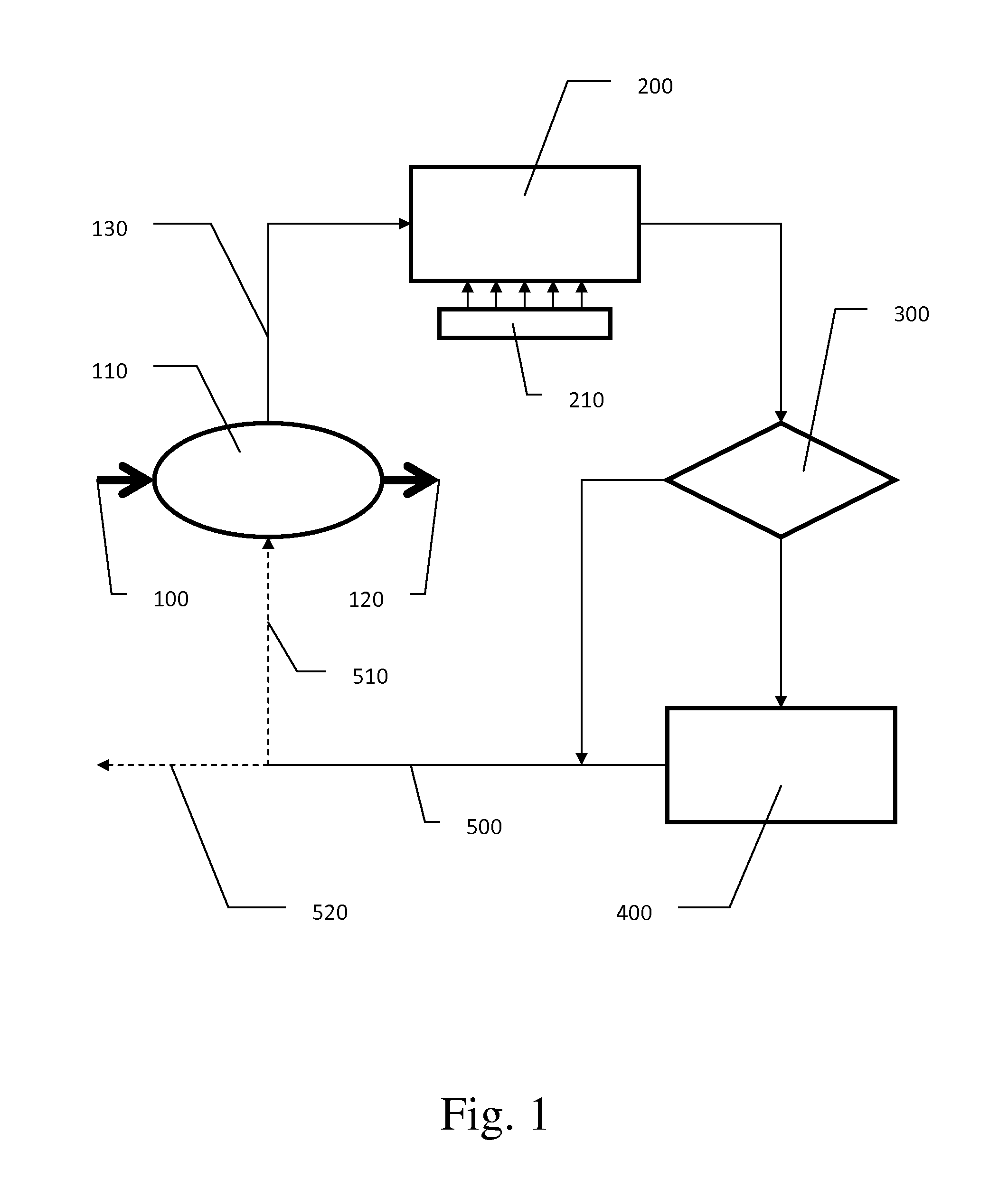 Ethanol plant process