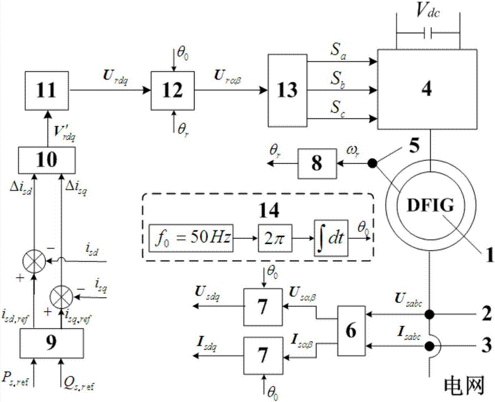 Current control method and device without phase-locked loop of dual-fed induction power generator