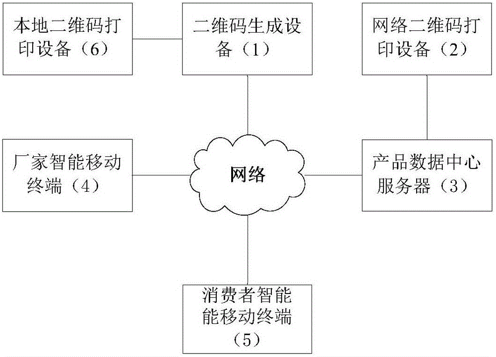 Cargo management system based on large data of product and two-dimension code and management method