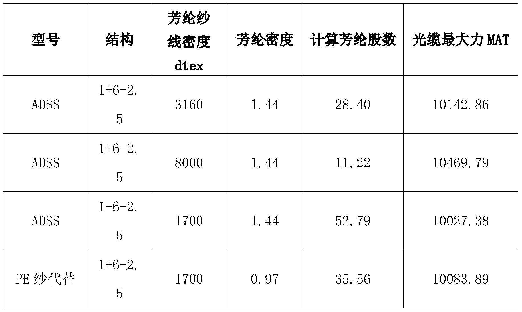 PE fiber layer-standing optical cable and manufacturing method thereof