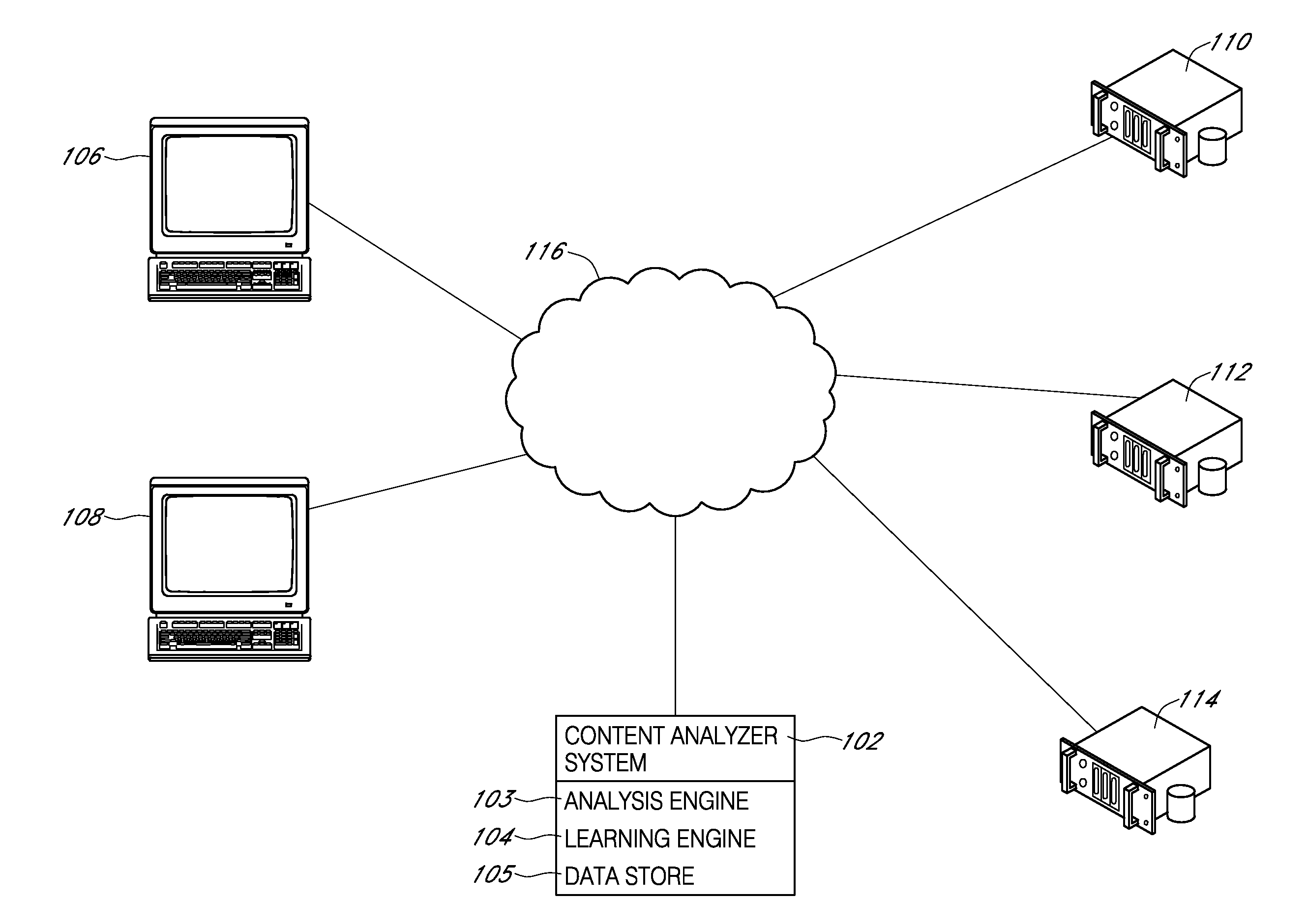 Clinical content analytics engine