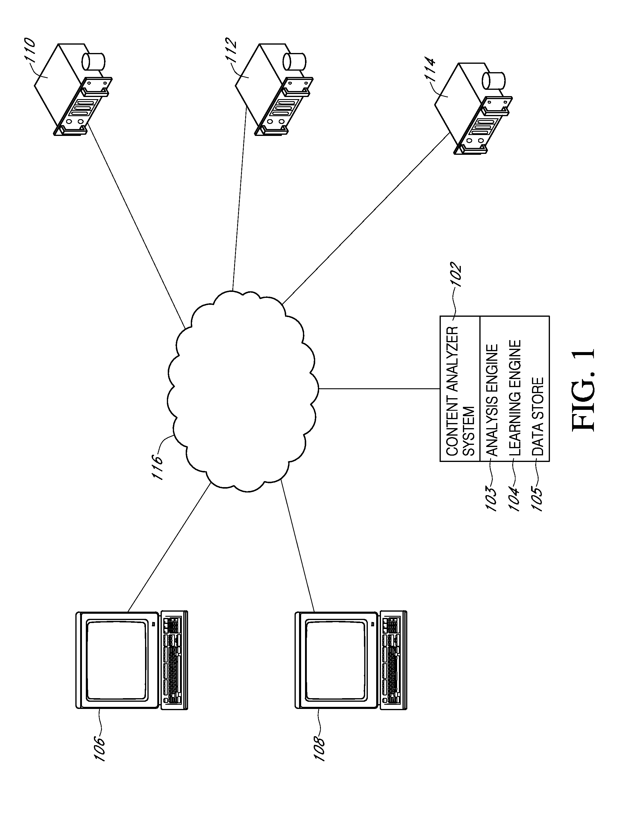 Clinical content analytics engine