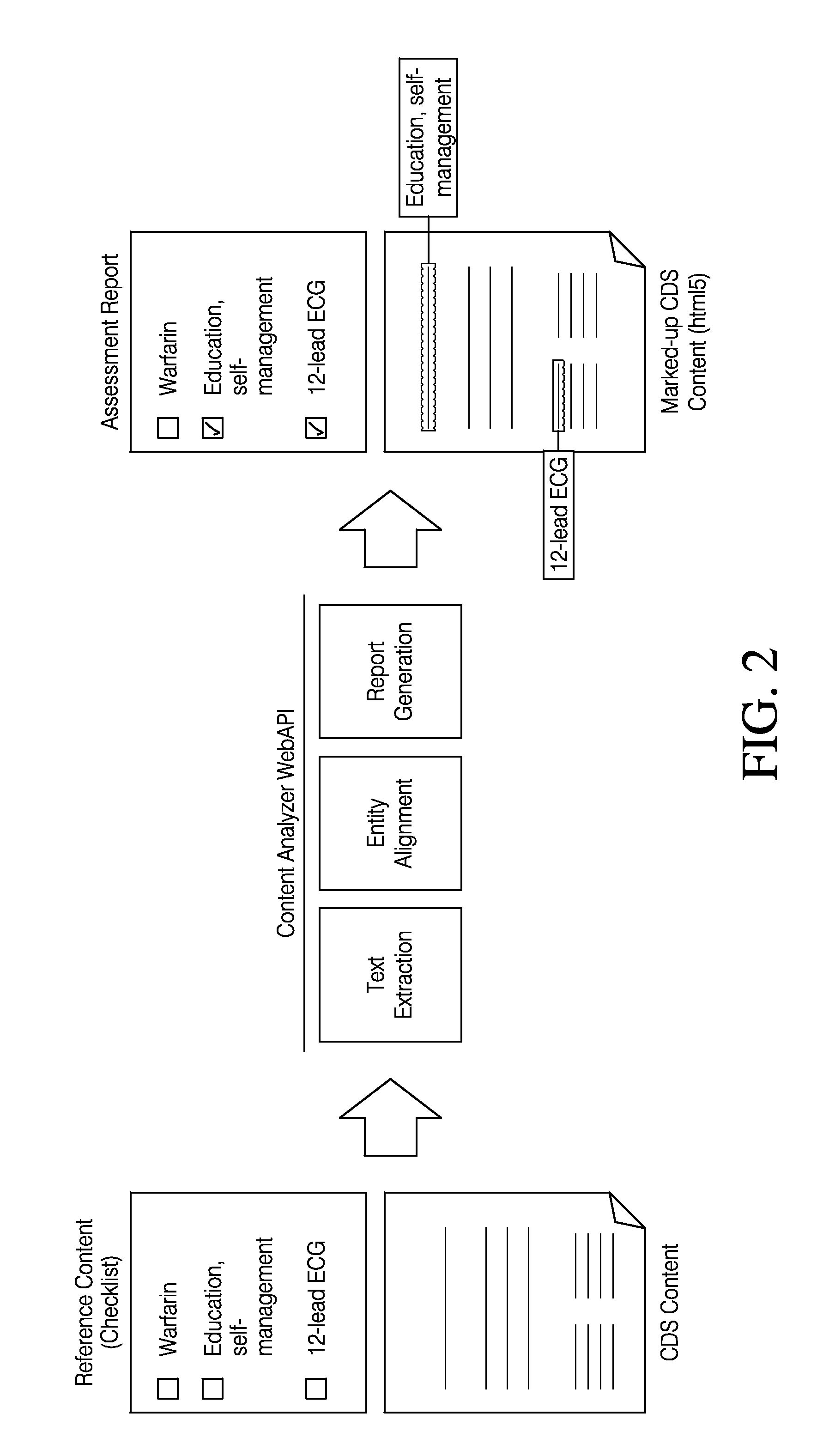 Clinical content analytics engine