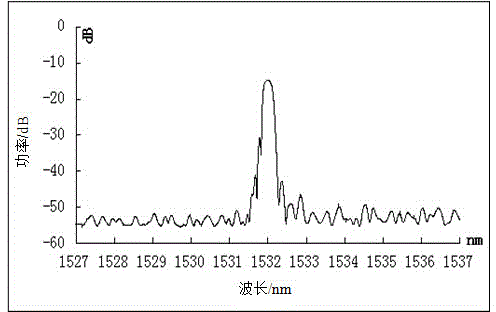 Device and method for testing fiber bragg grating corrosion and liquid refractive index