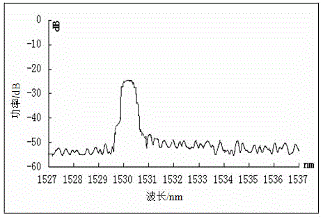 Device and method for testing fiber bragg grating corrosion and liquid refractive index