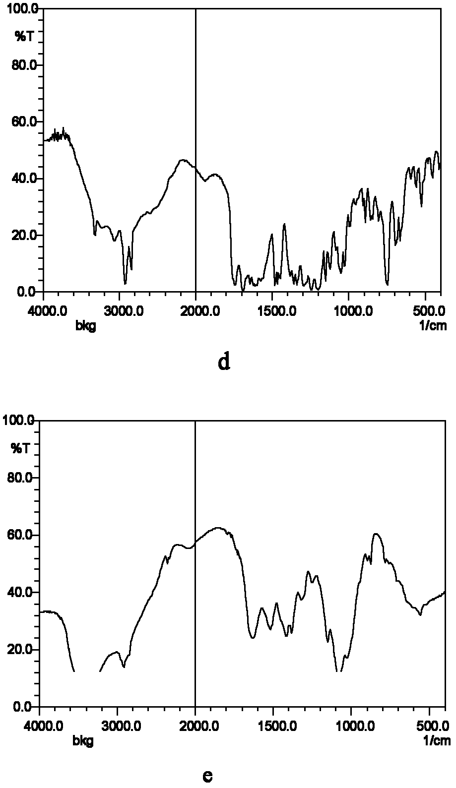 O-salicylic acid esterified oligo-chitosan salicylaldehyde Schiff base bacteriostatic agent and preparation method thereof