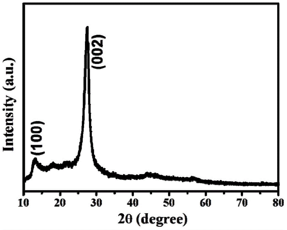 Preparation method of graphite type carbon nitride nanotubes