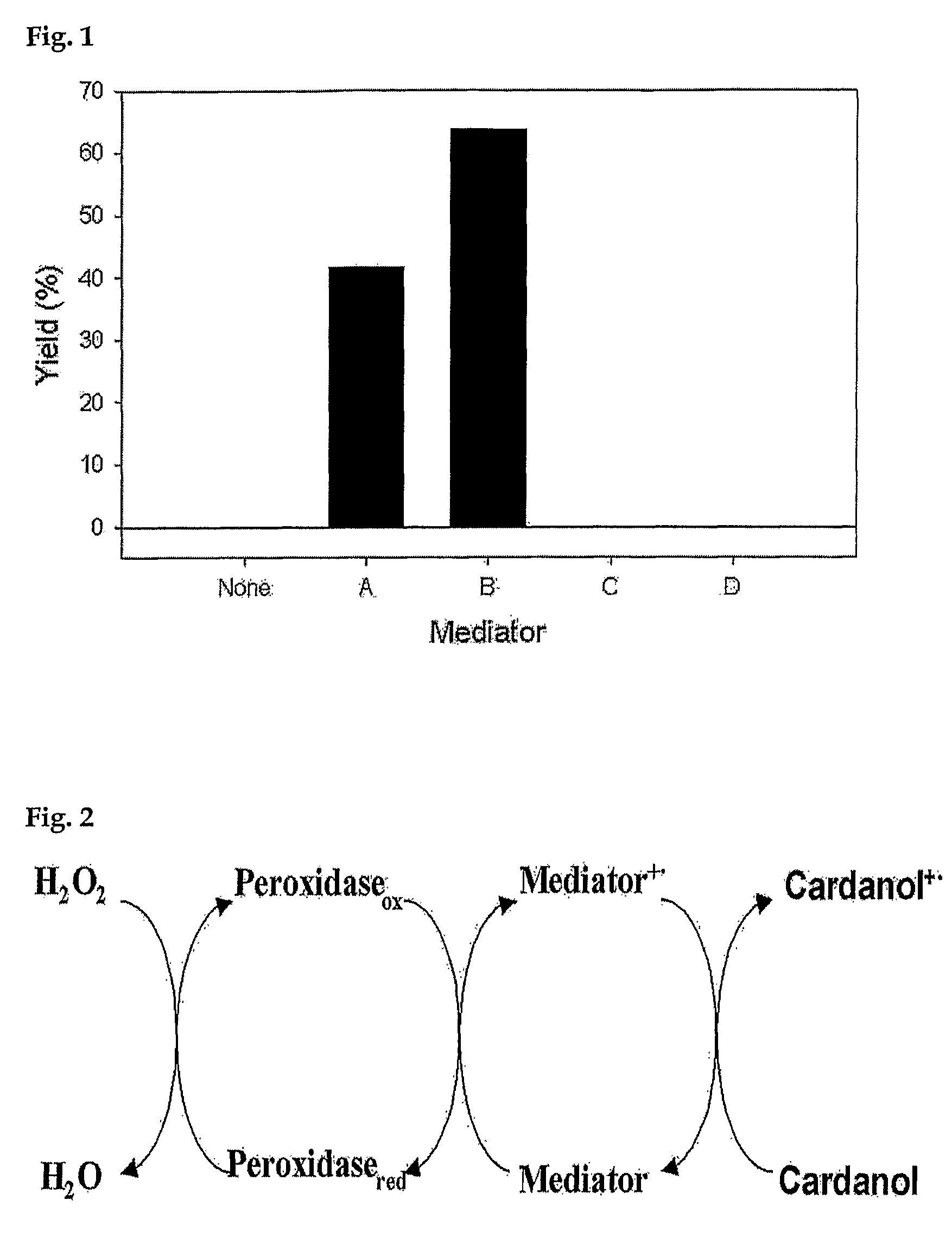 Process for preparing phenolic polymer by using phenothiazines mediator