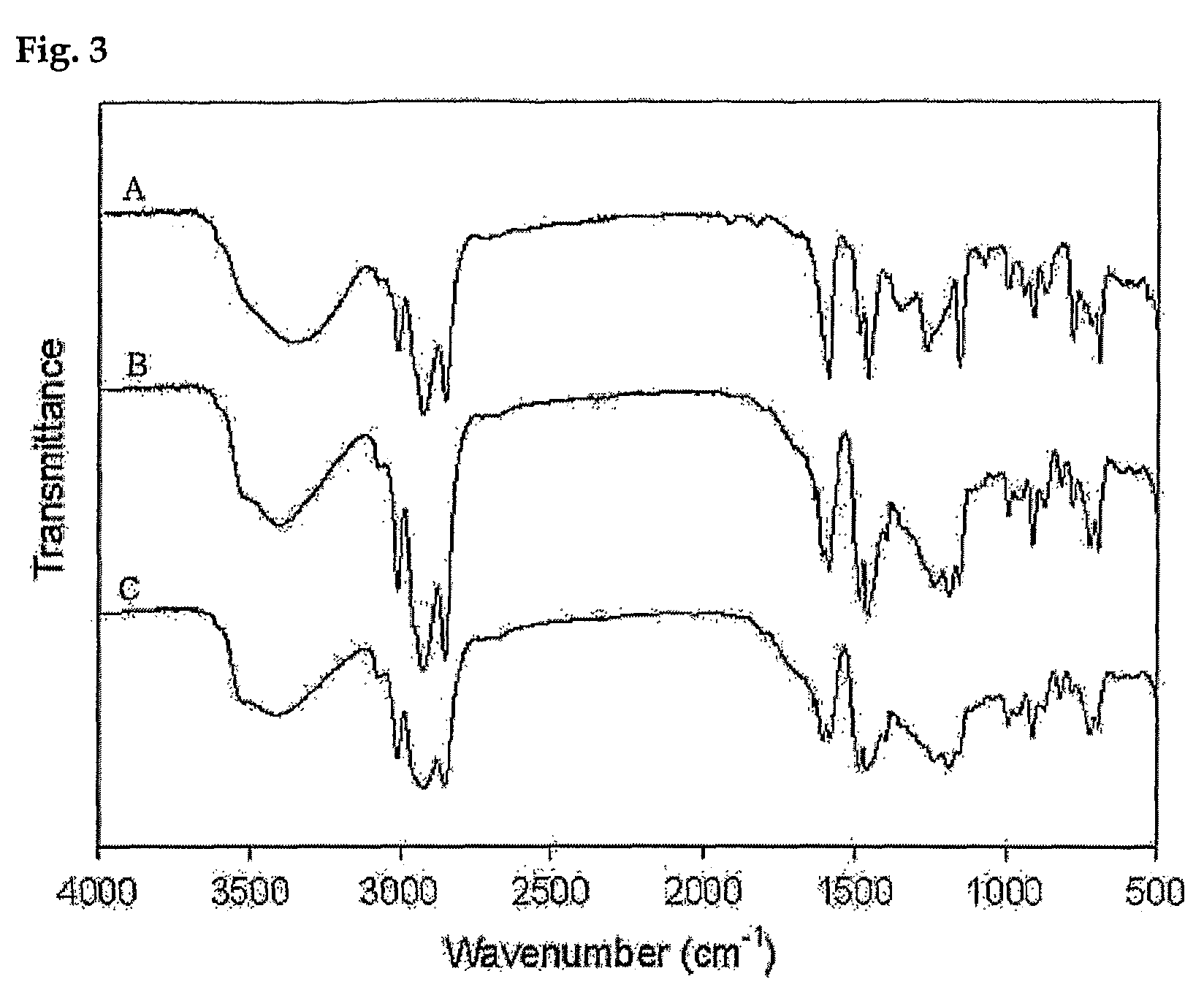 Process for preparing phenolic polymer by using phenothiazines mediator