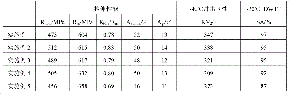 Pipeline steel with thickness more than or equal to 25mm for deep sea and production method thereof