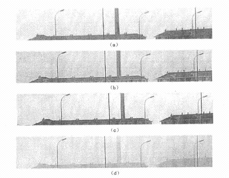 Visibility measuring method based on image study