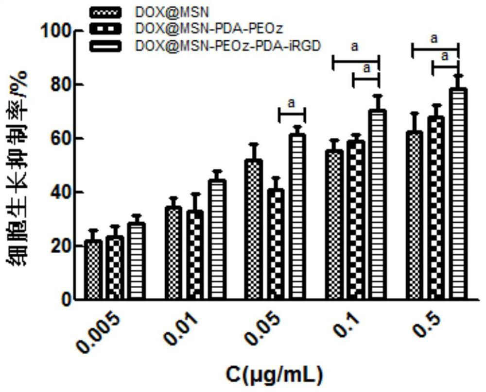 A kind of mesoporous silica drug-loaded nanoparticles and its preparation method and application