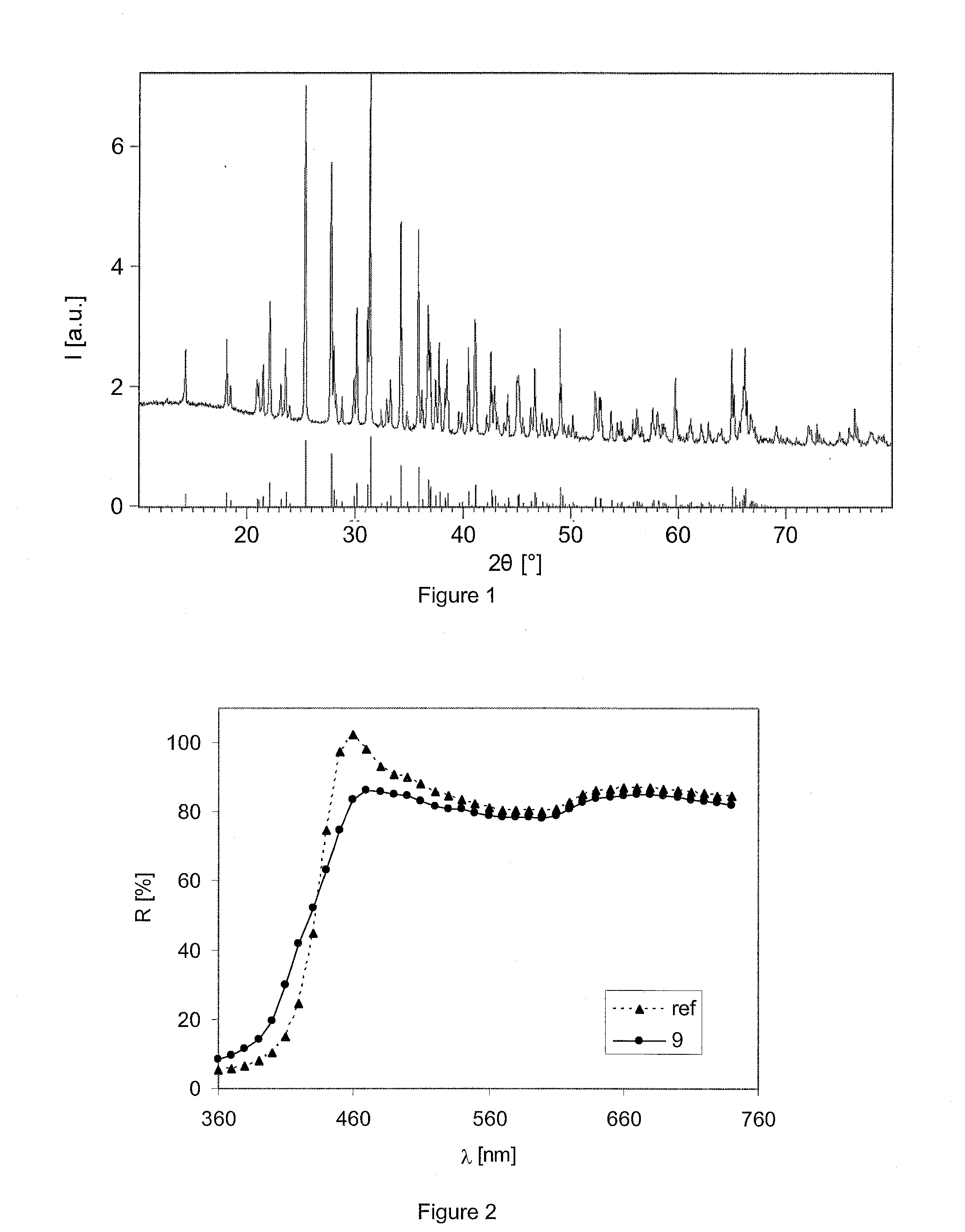 Novel Long Decay Phosphors