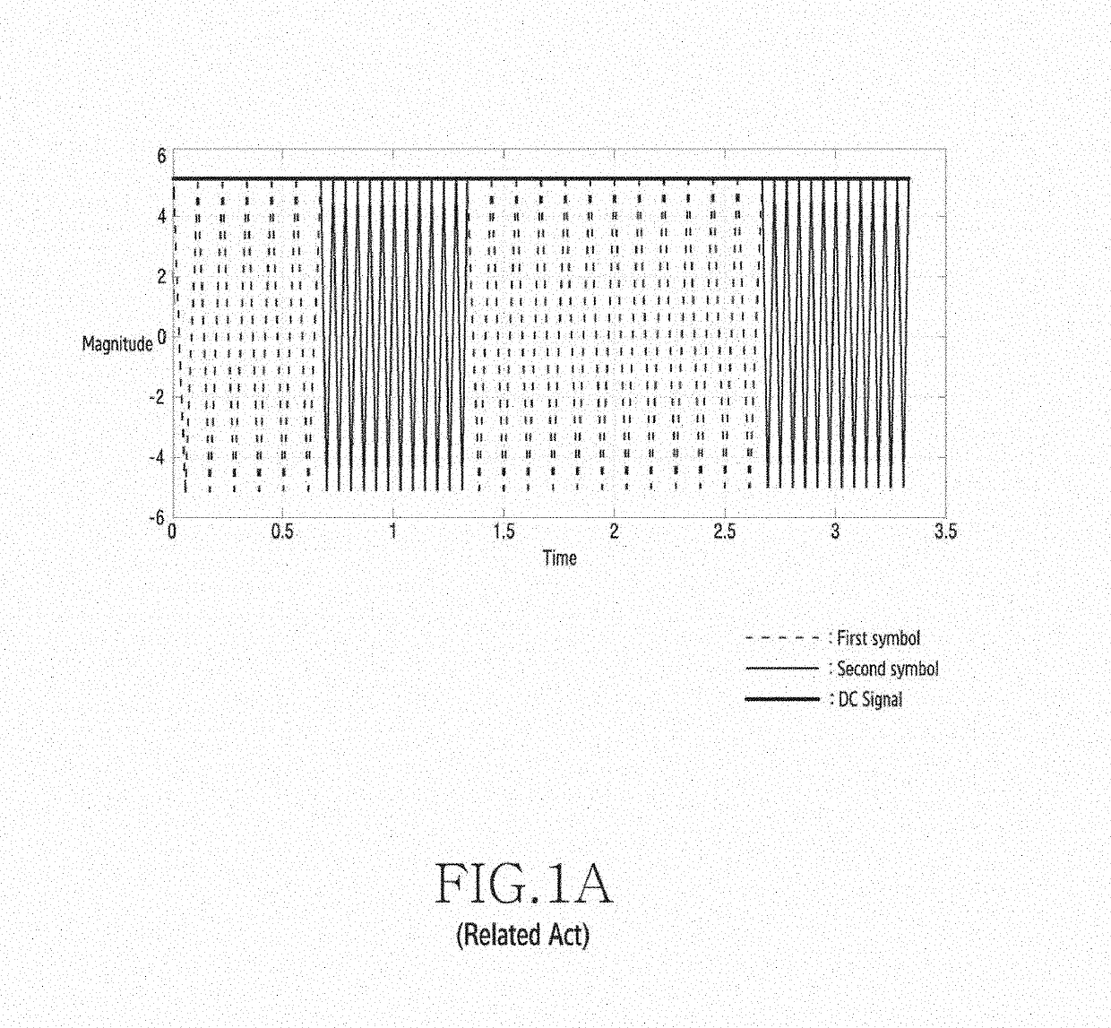 Apparatus and method for transmitting and receiving information and power in wireless communication system