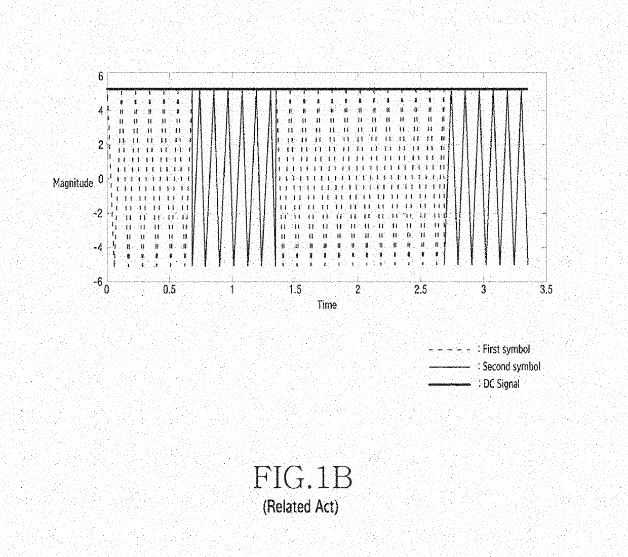 Apparatus and method for transmitting and receiving information and power in wireless communication system