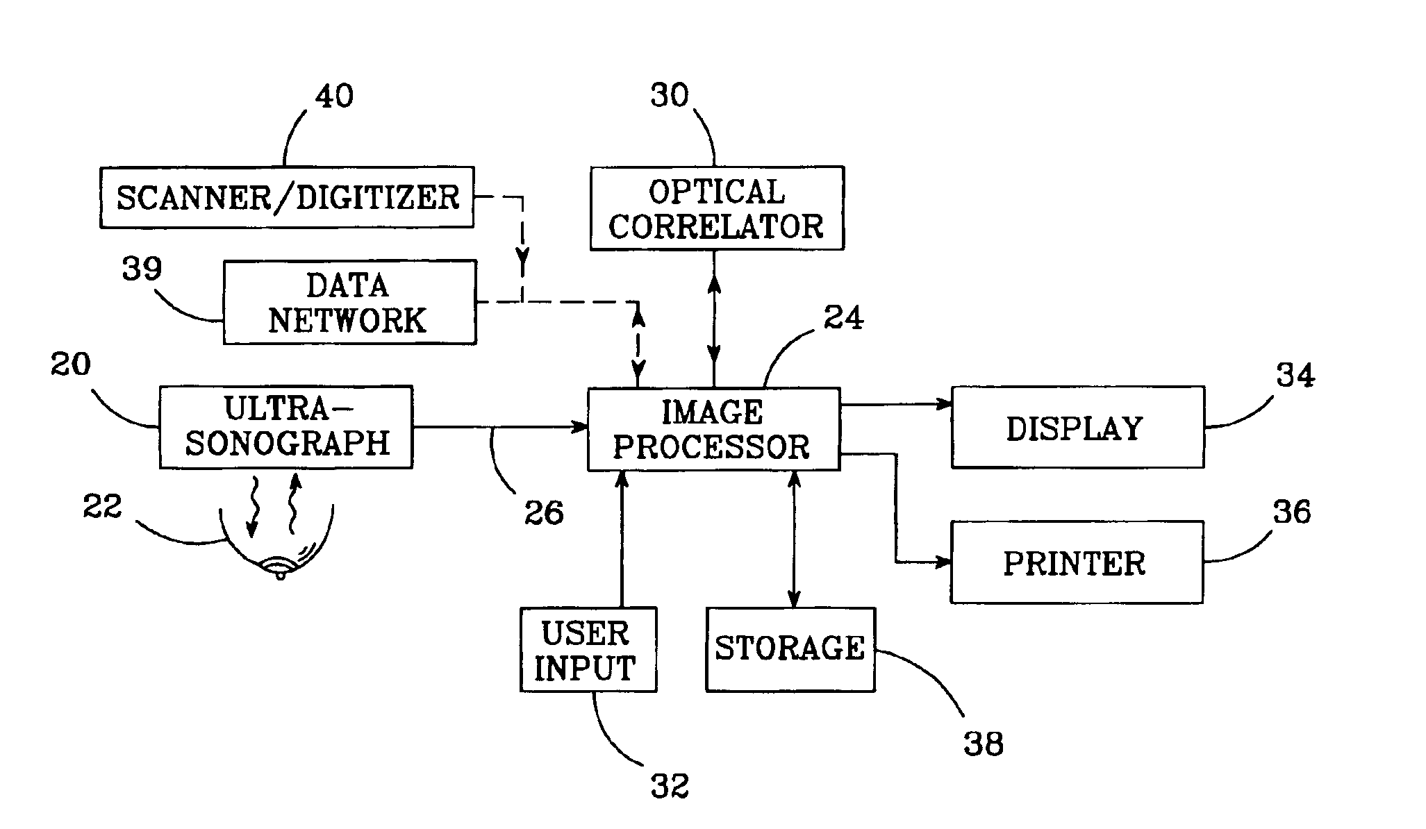 Historical comparison of breast tissue by image processing