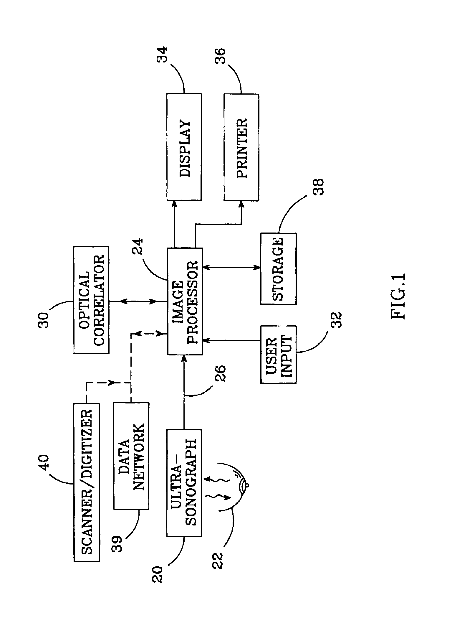 Historical comparison of breast tissue by image processing